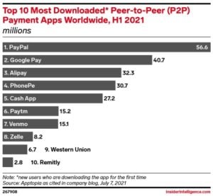 P2P Payment App Development: Ultimate Guide For 2024