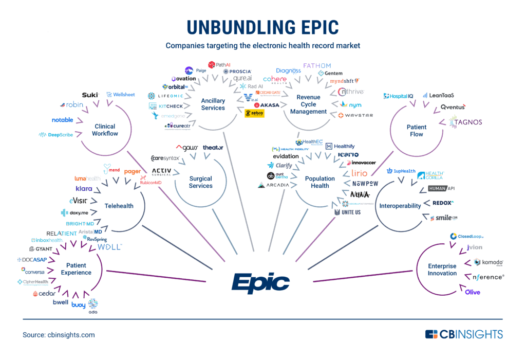 unbundling epic v1