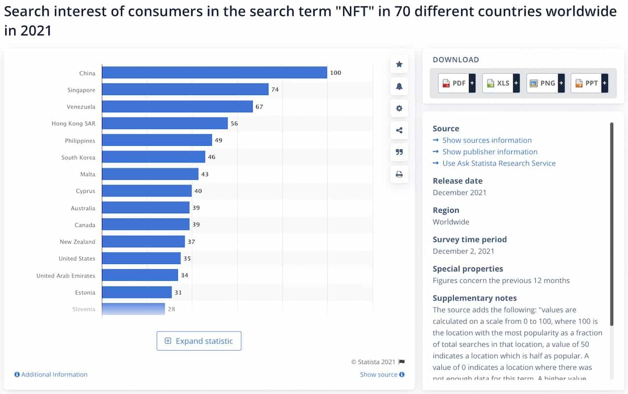 interest in nft marketplaces