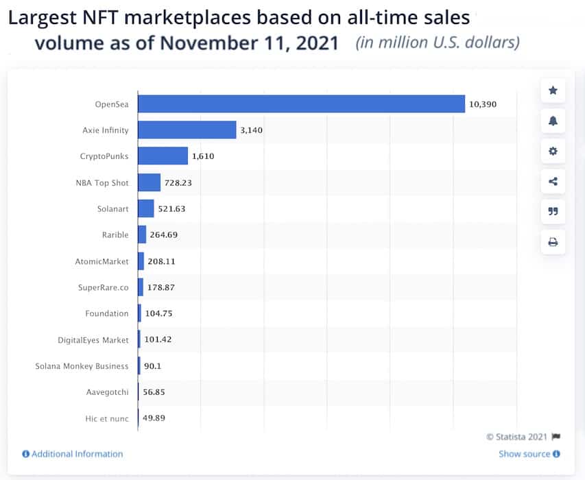 largest nft marketplaces