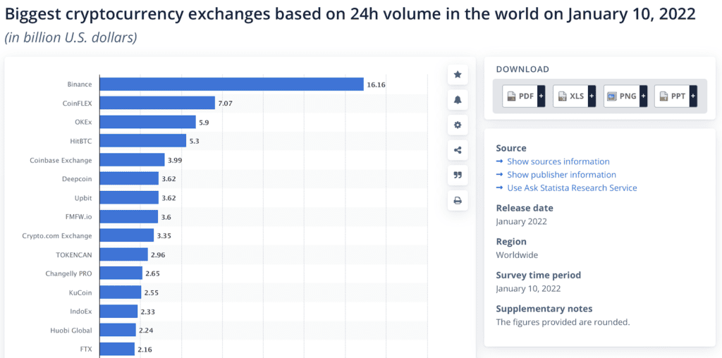 most popular crypto trading apps and exchanges