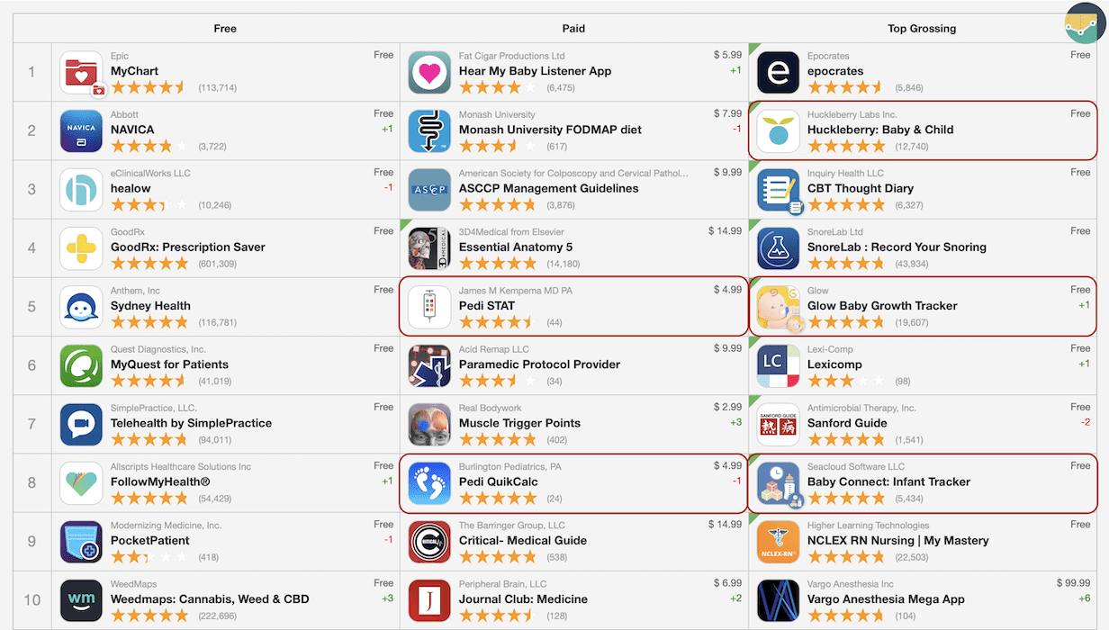 top medical apps in App store