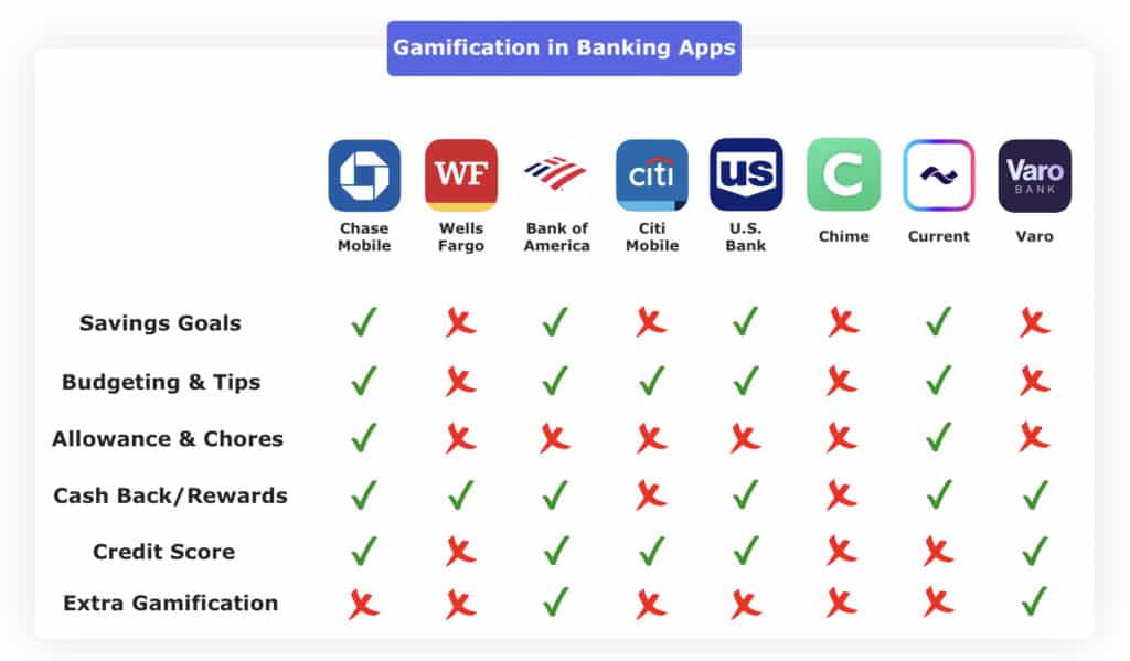 gamification features in mobile banking apps