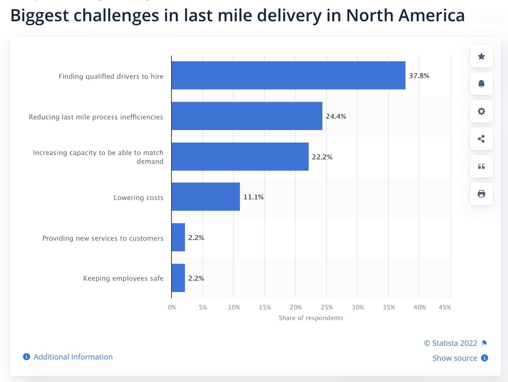 last mile challenges logistics apps