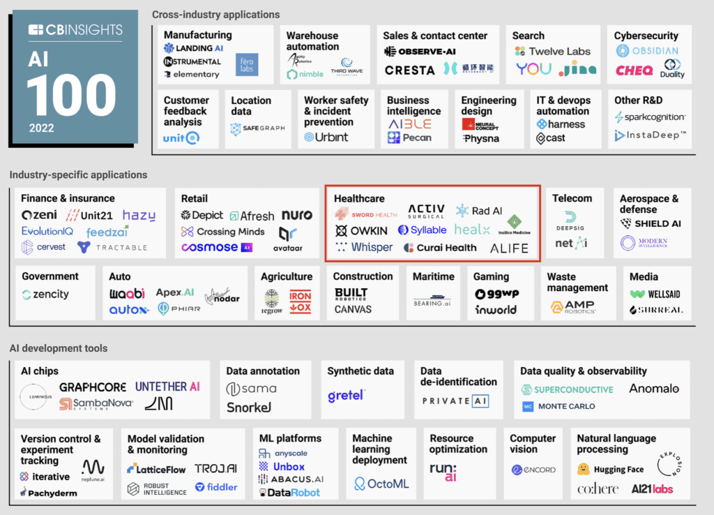 AI healthcare startups by CB Insights