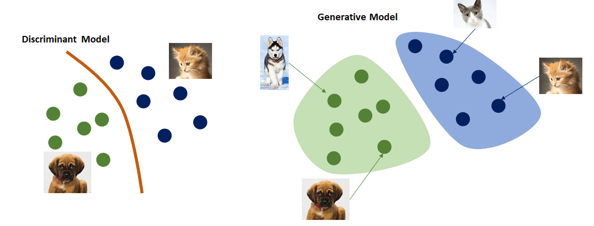 generative model