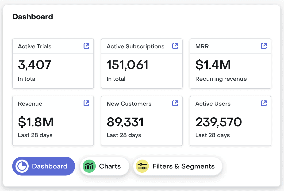 RevenuCat dashboard with analytics on in app economy