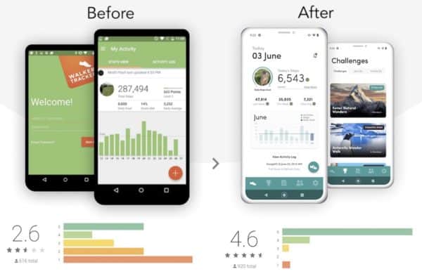 How to Redesign an App: Reasons, Benefits, Steps and Cost