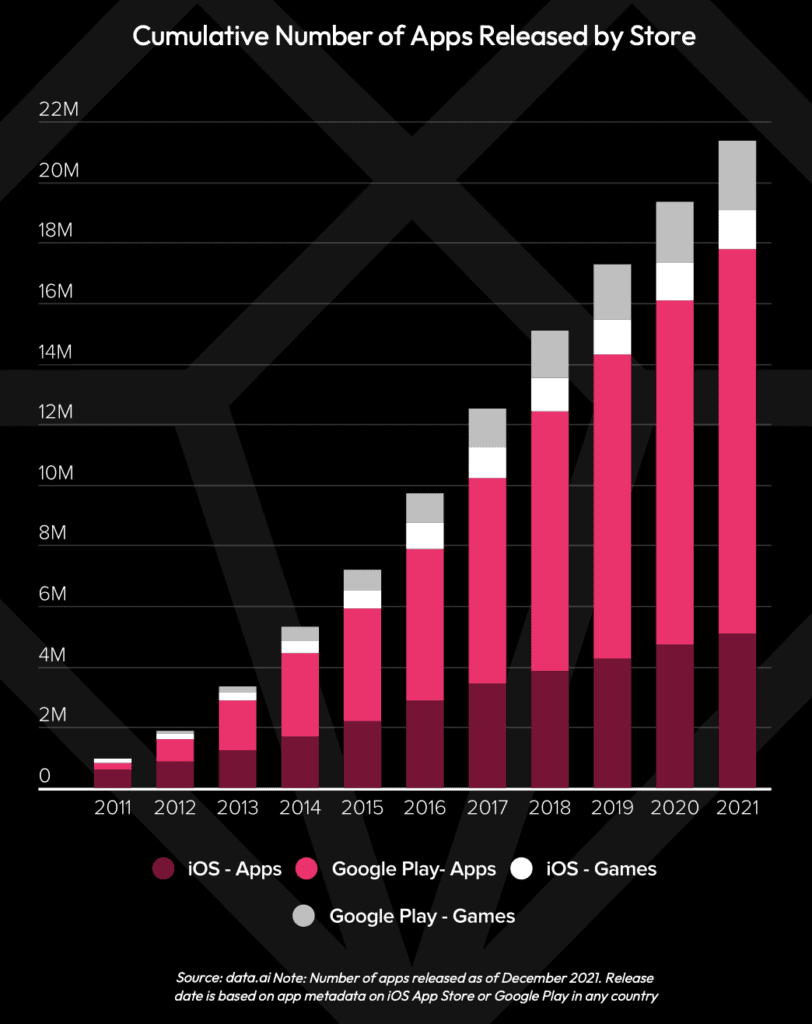 How to Make a Game App: A Complete Business Guide
