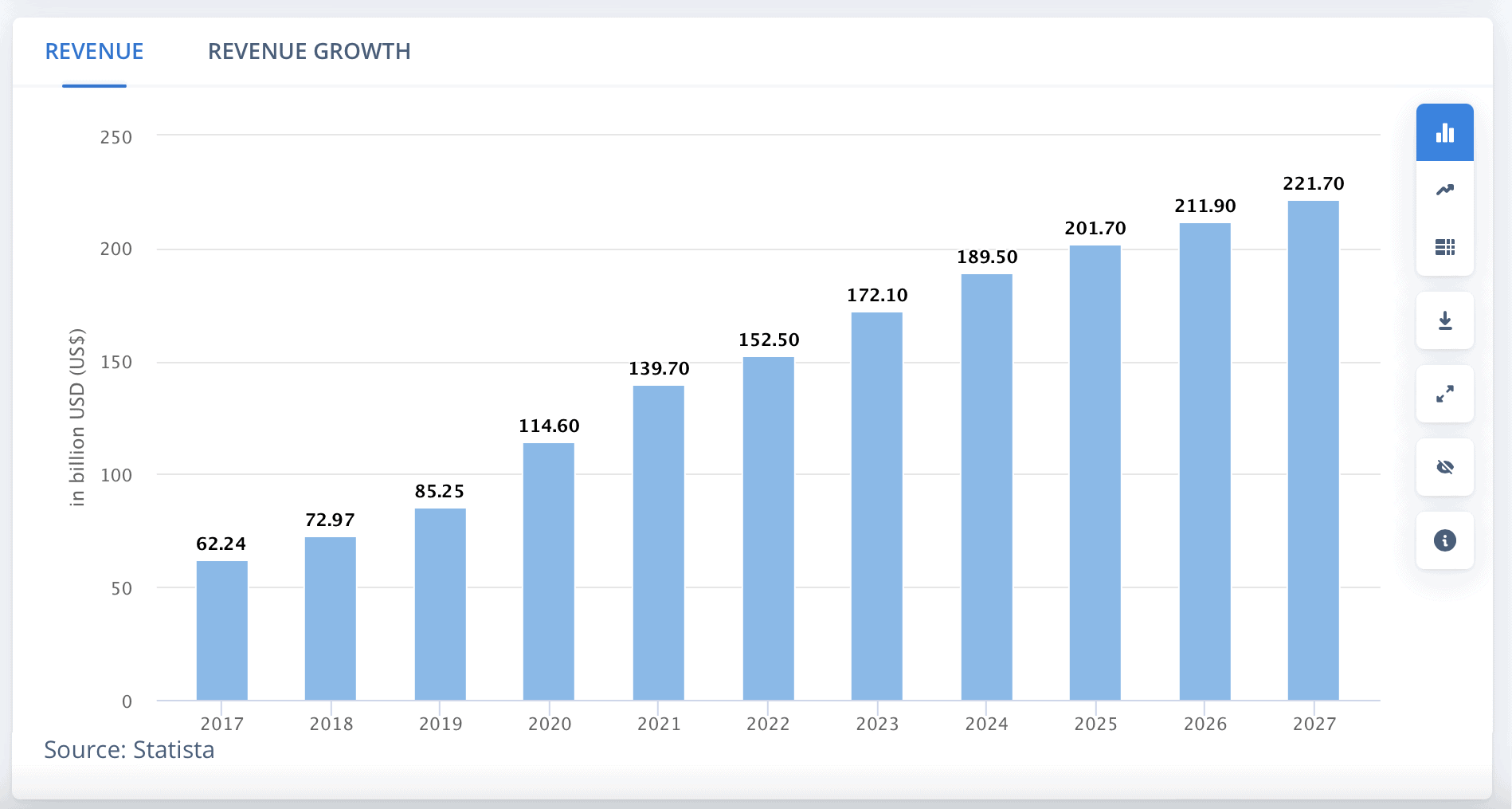 revenue from mobile games