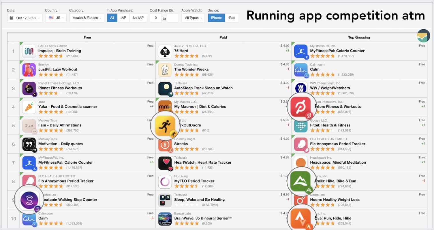 running app competition october 2022 top charts