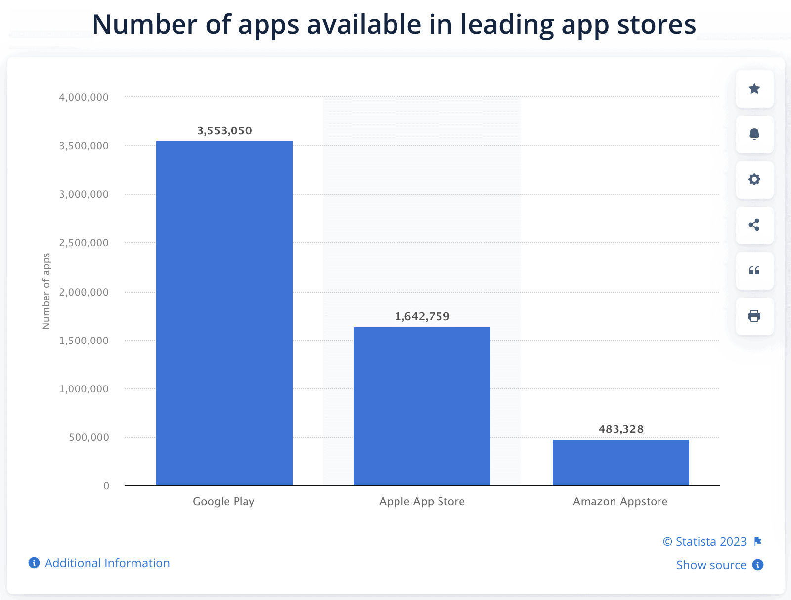 major app stores by number of available mobile apps for ASO