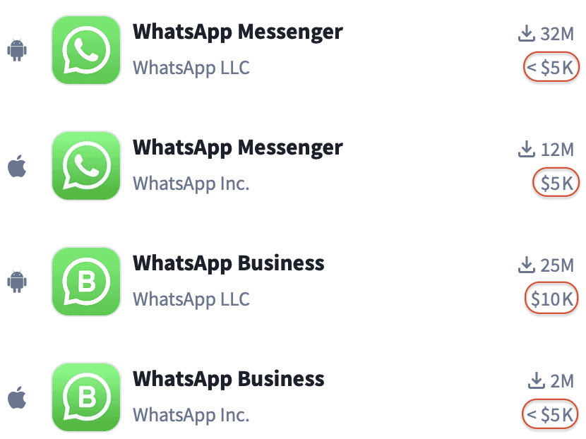 whatsapp monthly downloads and revenue