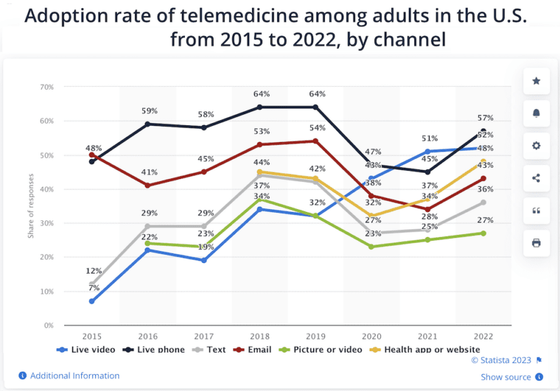 Telehealth/Telemedicine App Development Guide for 2025