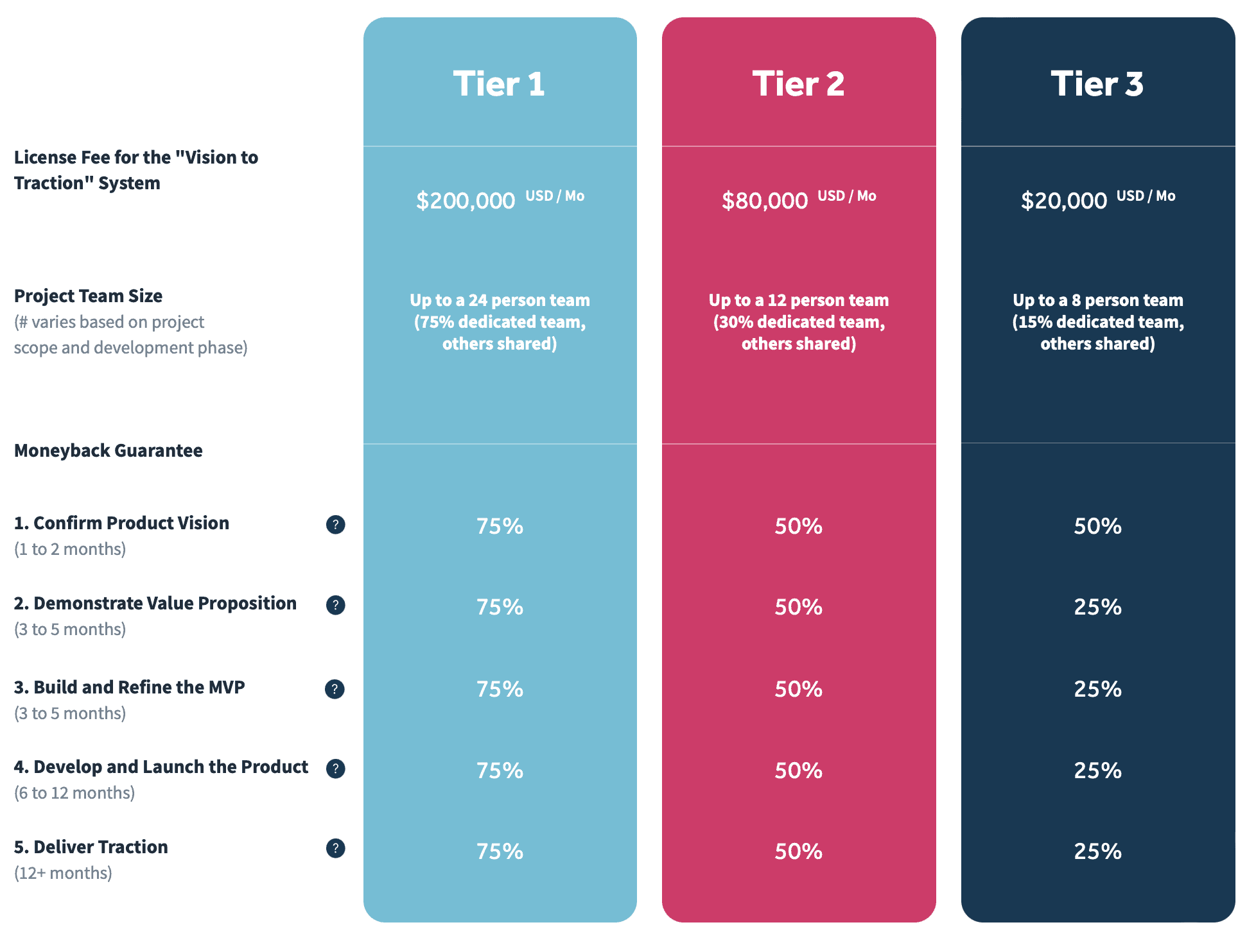 vision to traction health app development cost