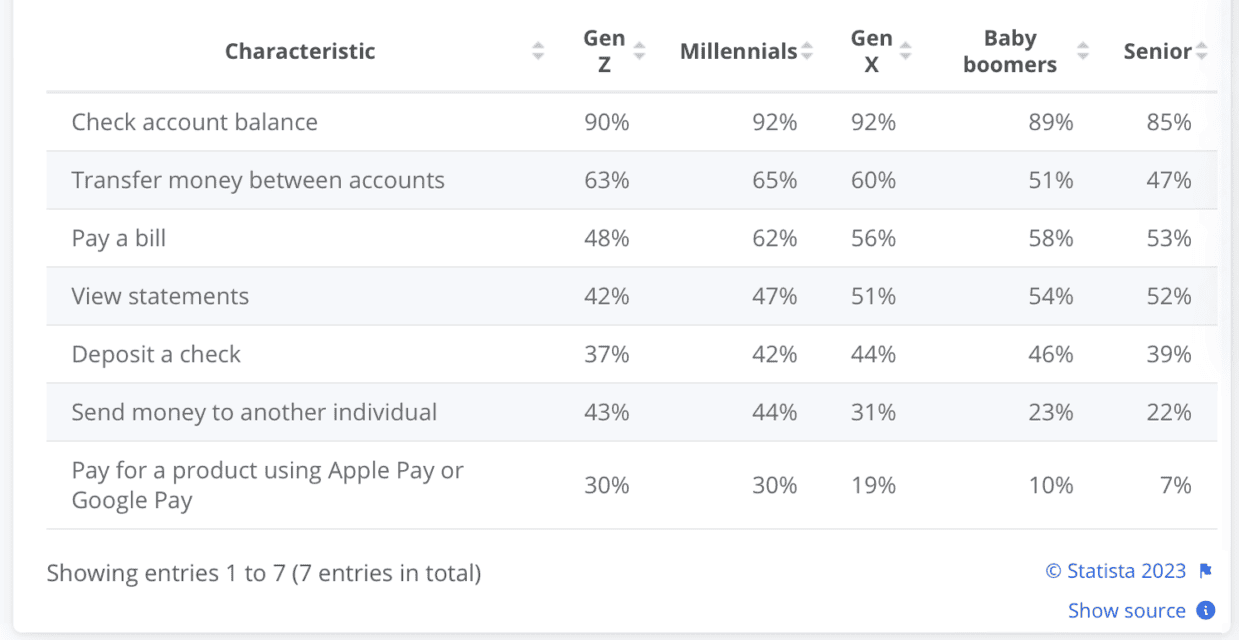Image credit Statista (all image rights belong to Statista Inc.)