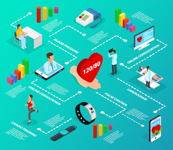 Isometric digital medicine infographic flowchart with cardio training electronic gadgets online services for health care vector illustration