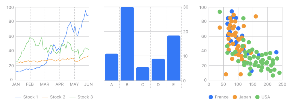 Swift Charts