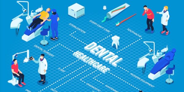 dental practice automation banner