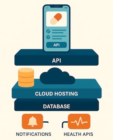 Technology Stack