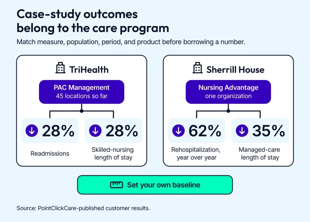 Two PointClickCare customer-result cards keep TriHealth and Sherrill House changes in readmissions, rehospitalization, and length of stay attached to their own care programs.