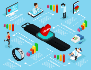 wearable healthcare software for medical devices