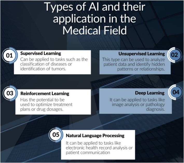 AI application in the medical field