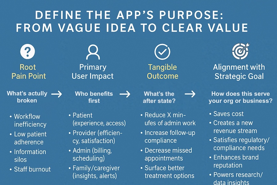 Define the app purpose and goals