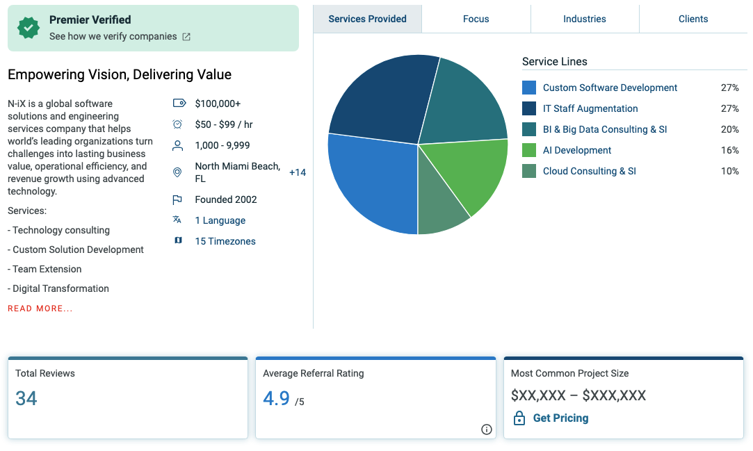ratings for the best healthcare AI consultants