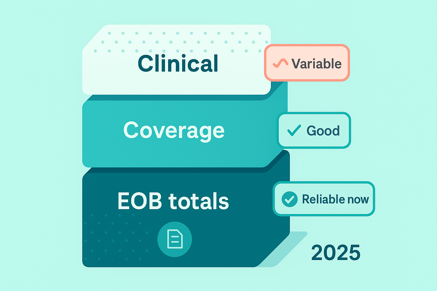 data availability explained via an image when discussing patient APIs