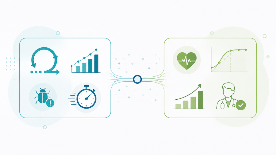 medical device software KPI two axes