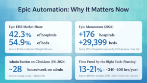 EPIC Automation Guide: Tools, Workflows, Implementation Strategies