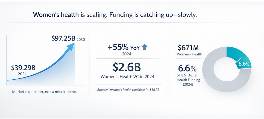 Women's Health Tracking App Development: 2026 Guide