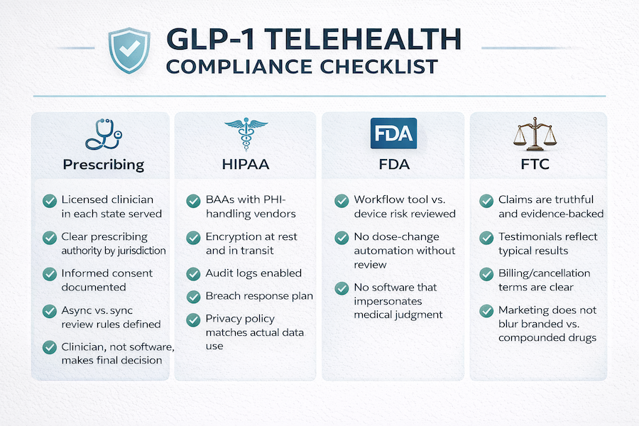 GLP 1 telehealth compliance checklist