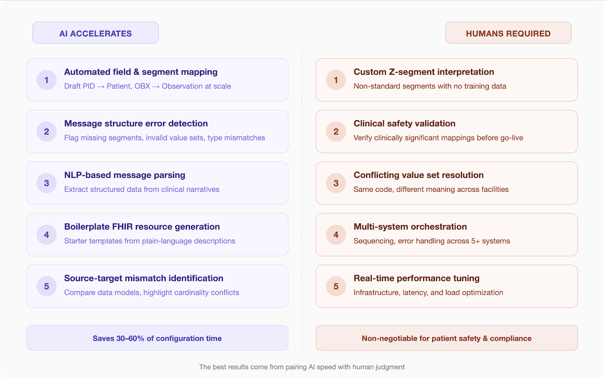AI vs Human FHIR integration