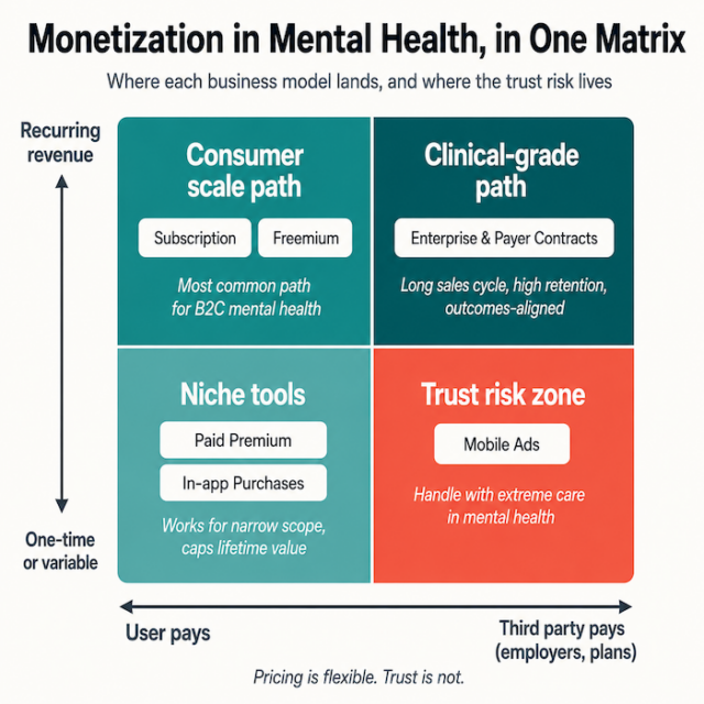 Mental Health App Development in 2026: The Complete Guide