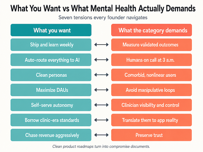 What You Want vs What Mental Health Actually Demands