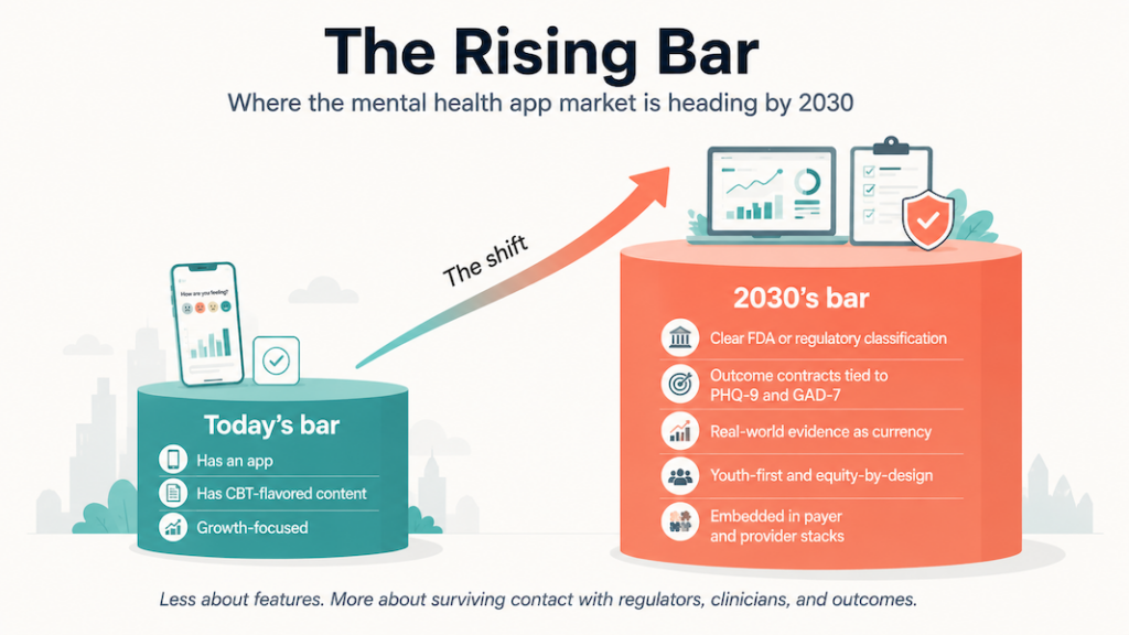 Where the mental health app market is heading by 2030