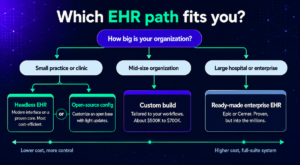 EHR Implementation Cost Breakdown: Guide for 2026