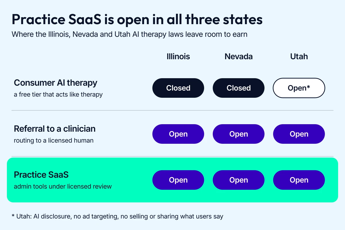 Mental health chatbot monetization by state: which revenue models stay open in Illinois, Nevada and Utah
