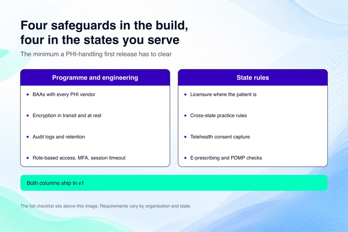HIPAA safeguards for a telemedicine app paired with state telehealth rules, from vendor BAAs and encryption to interstate licensure and consent