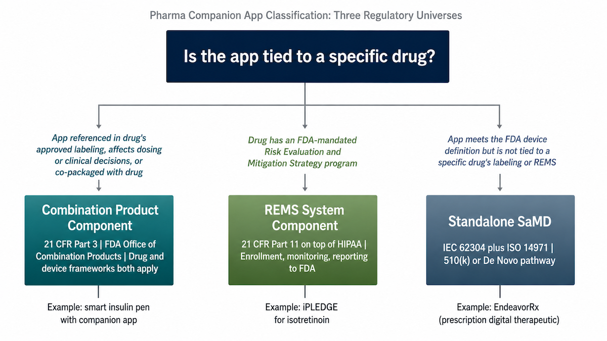 companion app pharma partnership