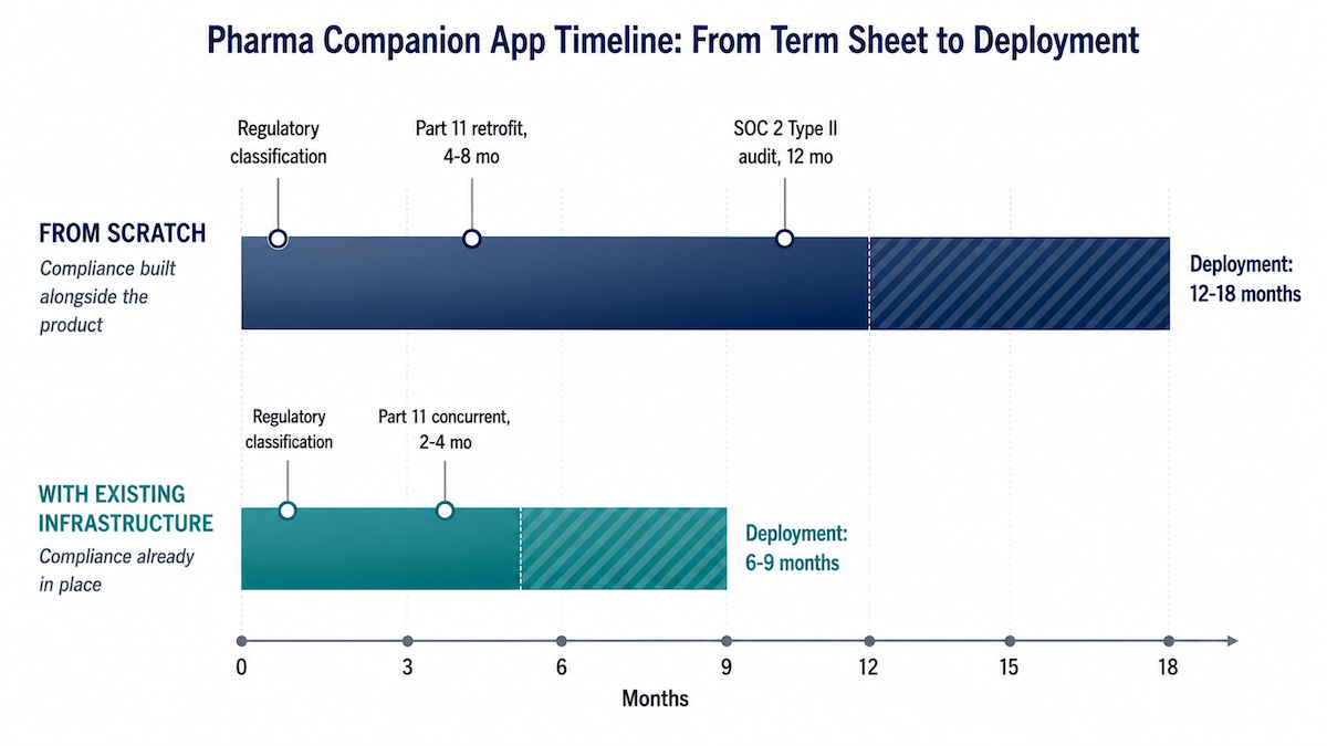 pharma companion app development
