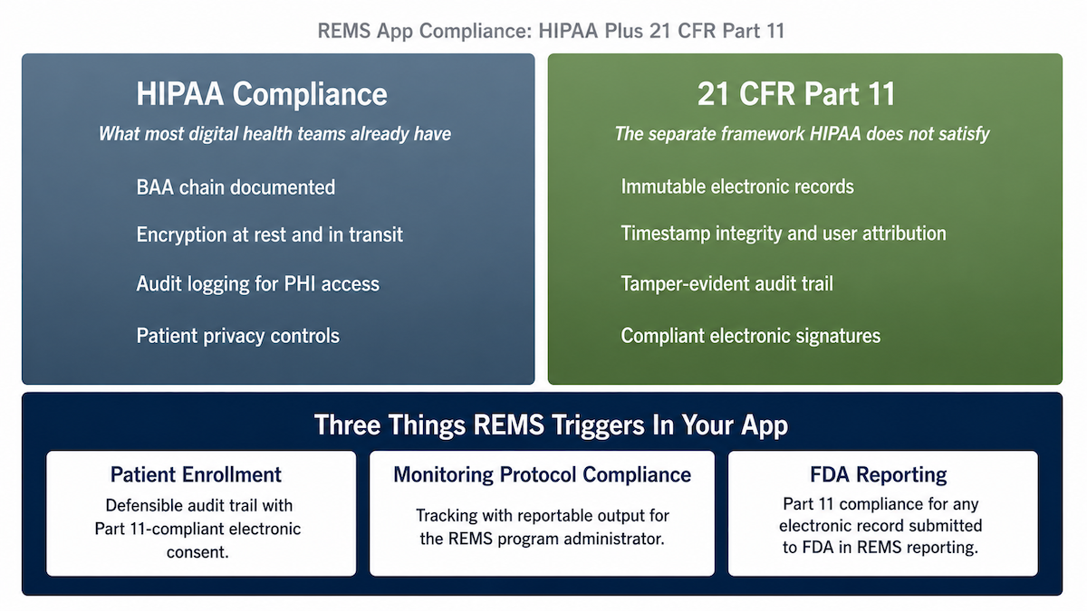 rems app compliance hipaa part 11