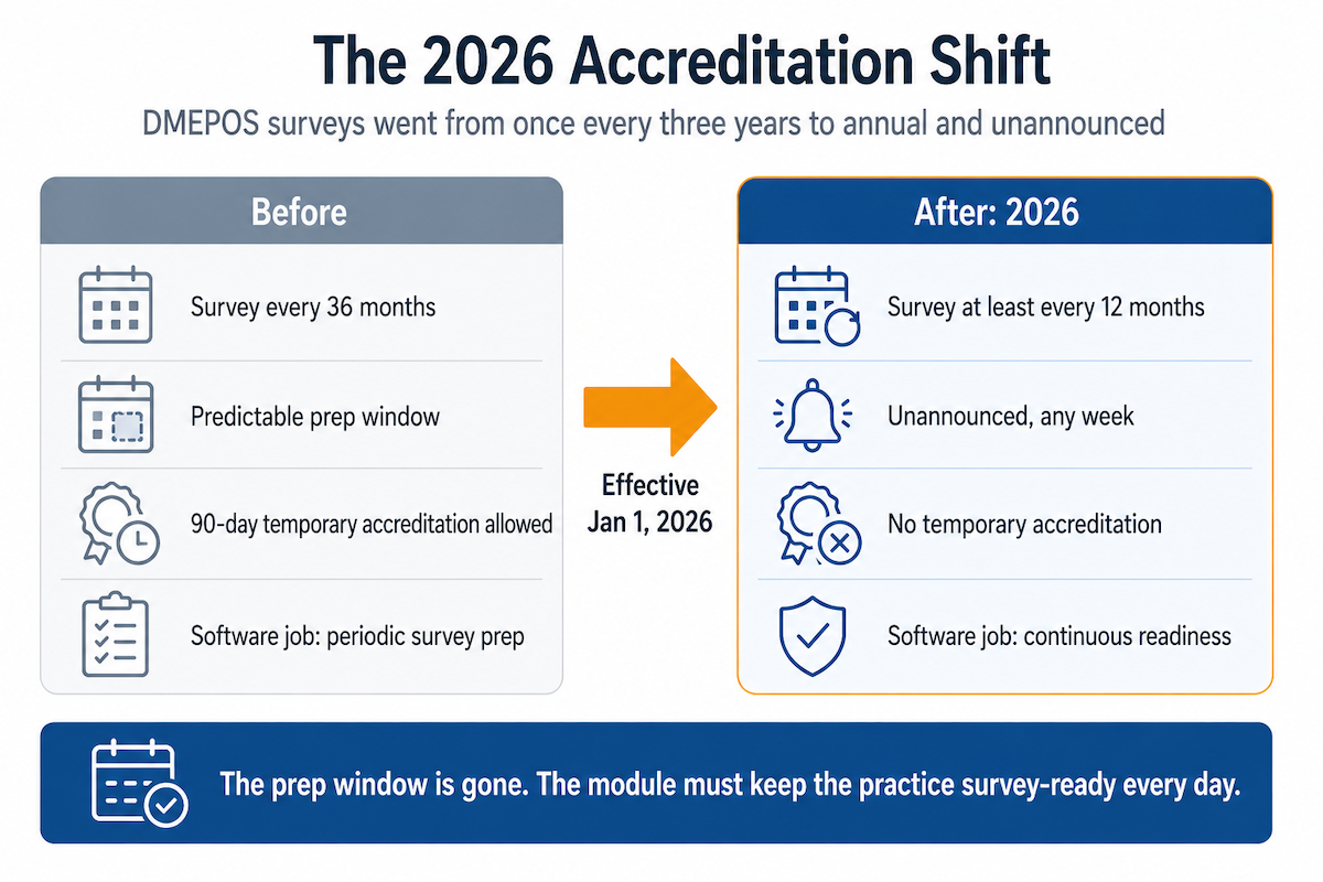 OP accreditation 2026