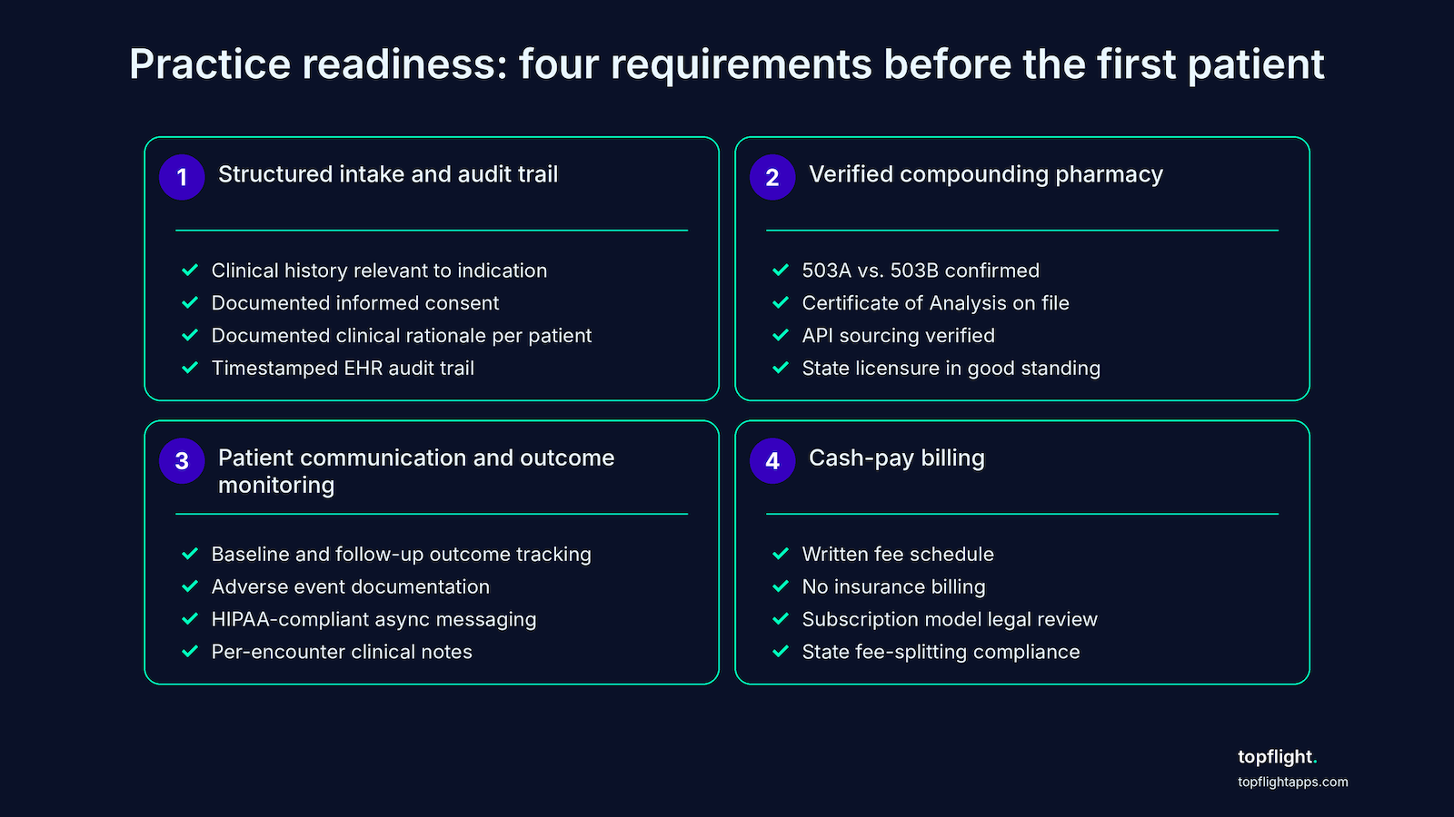 practice readiness four requirements refined