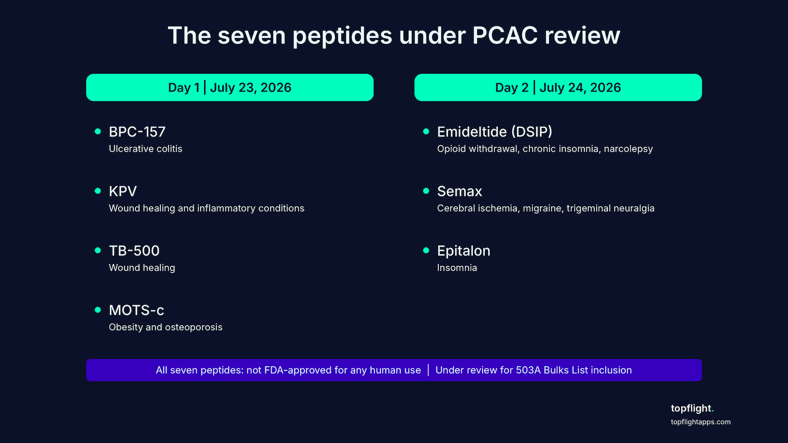 seven peptides pcac review