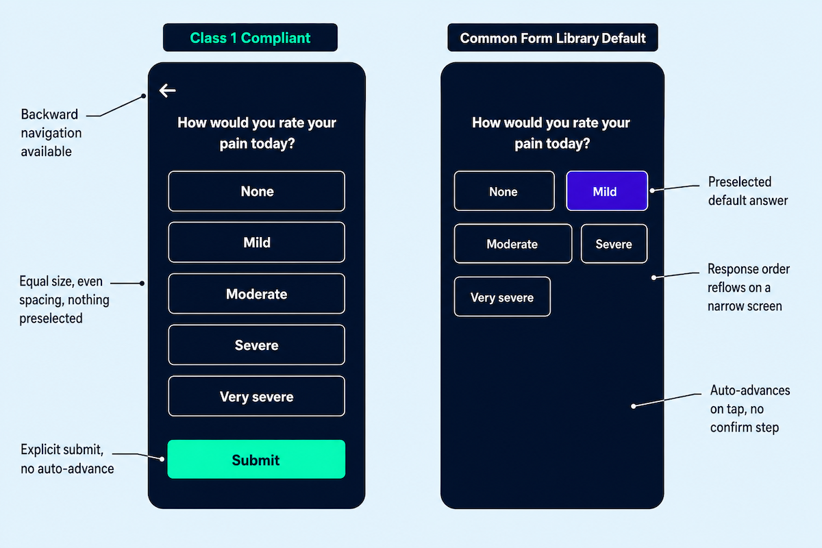 eCOA instrument migration mockup comparing a class 1 compliant screen to common form library defaults that break measurement equivalence