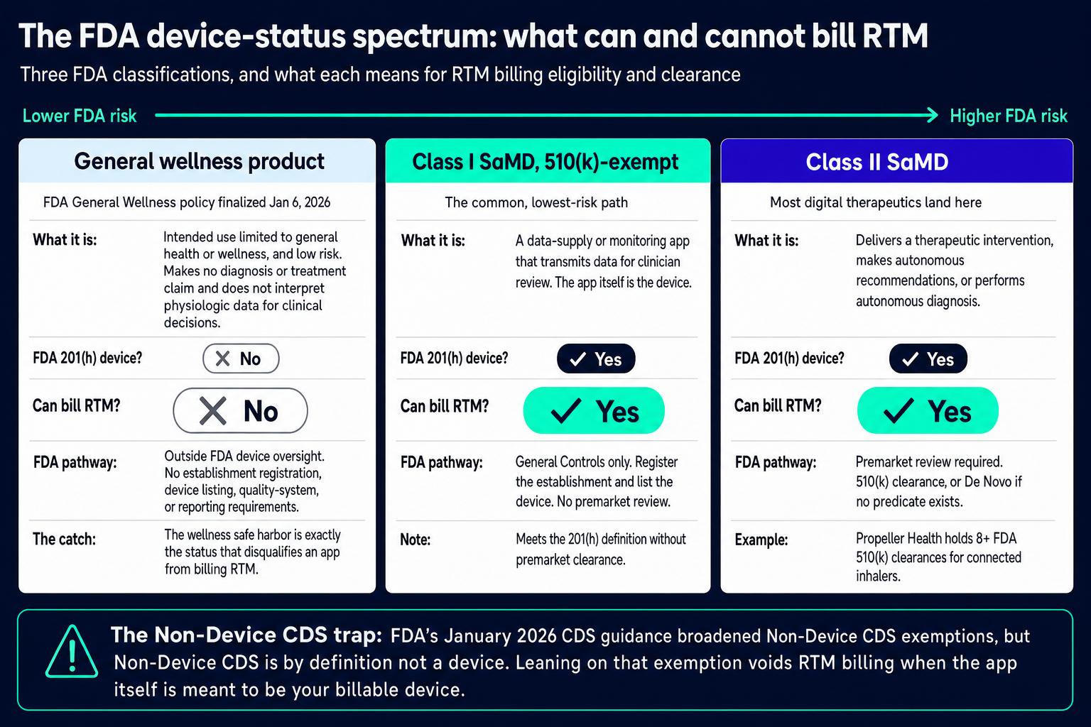 FDA device status rtm spectrum