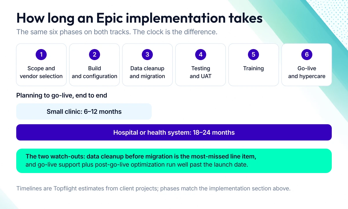 Epic EHR Cost 2026: Pricing by Clinic and Hospital Size